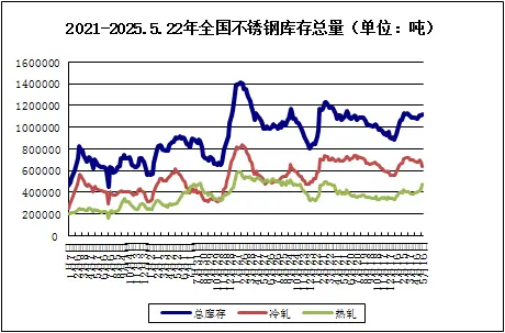 China's crude stainless steel output in April was 3.5168 million tons