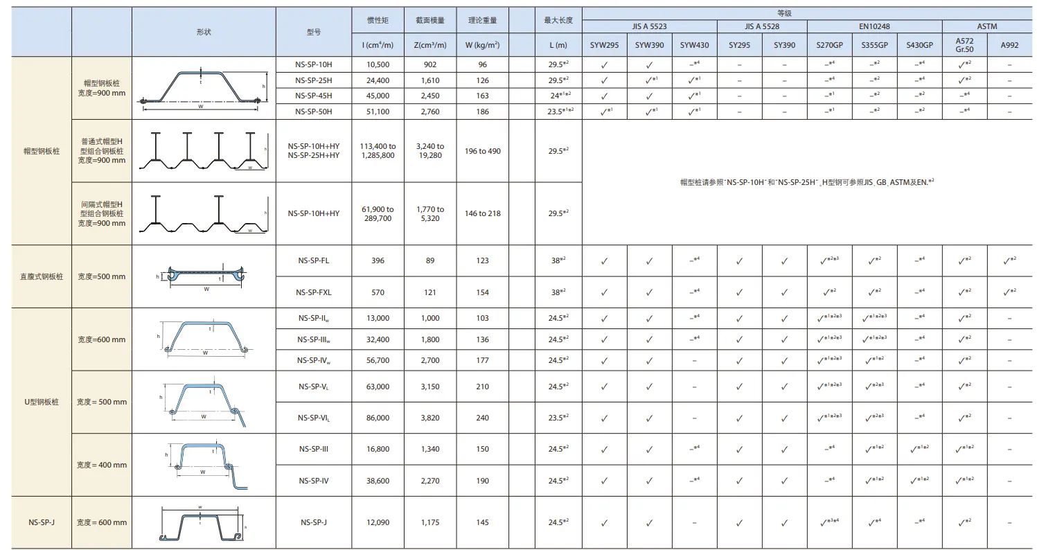 Steel sheet pile.png