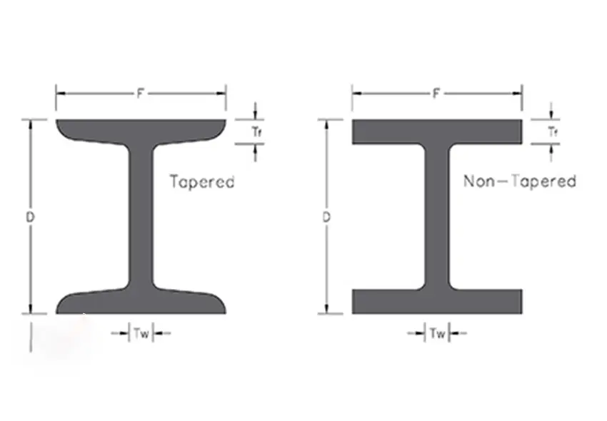 Differences and Characteristics Between H-beam and I-beam