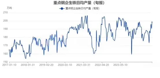 The domestic steel market may usher in a "double increase in supply and demand" market