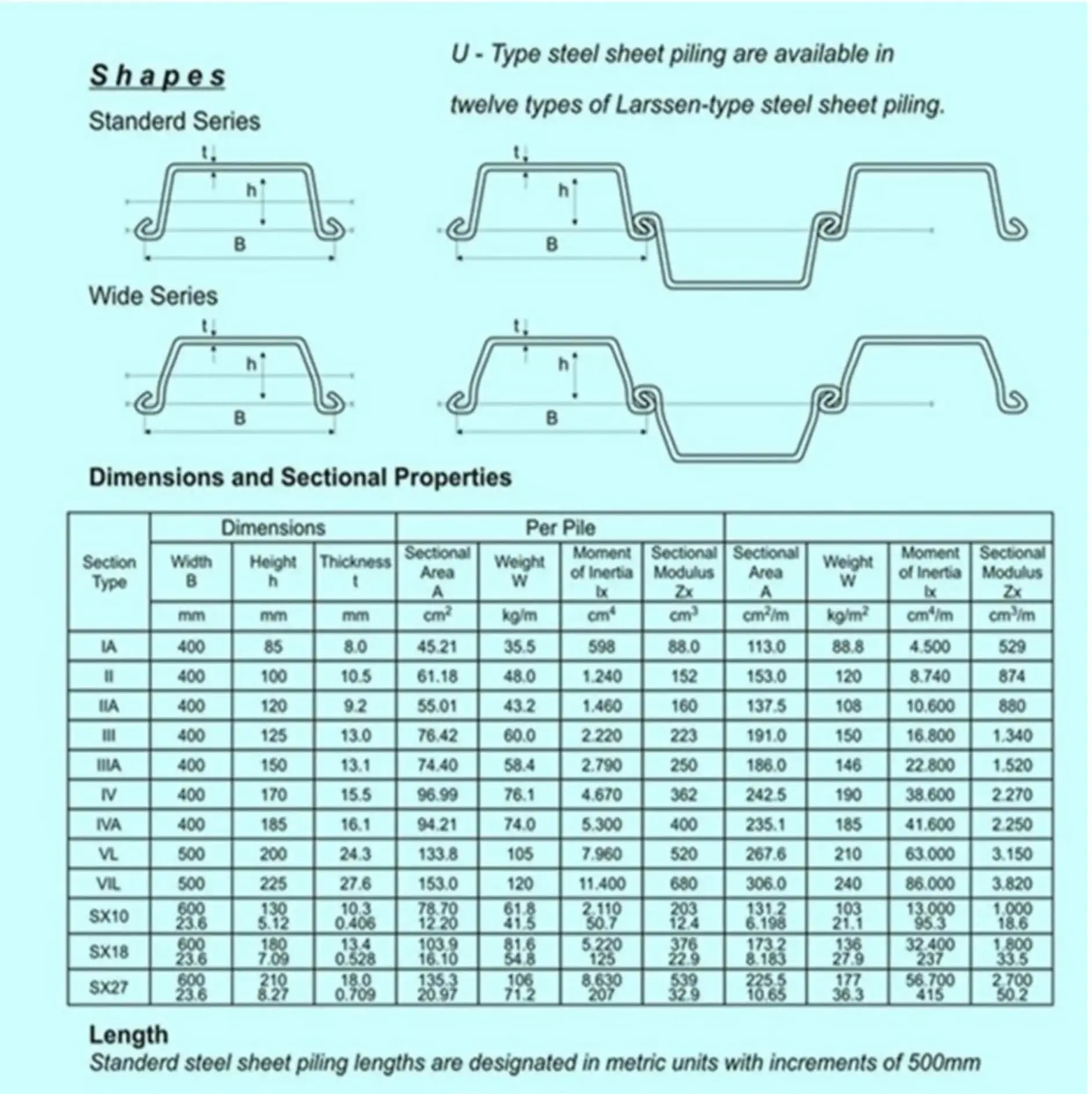 Hot rolled U-shaped steel sheet piles (2).jpg