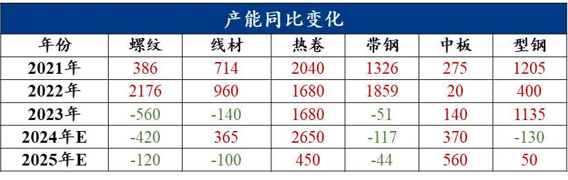 2025 steel price trend forecast: supply and demand challenges and future opportunities coexist