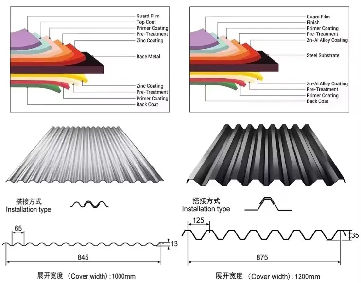 Color coated corrugated board (30).jpg
