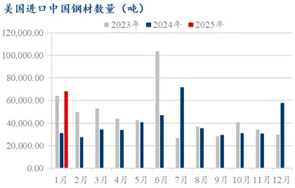 The impact of the US tariffs on China's steel industry