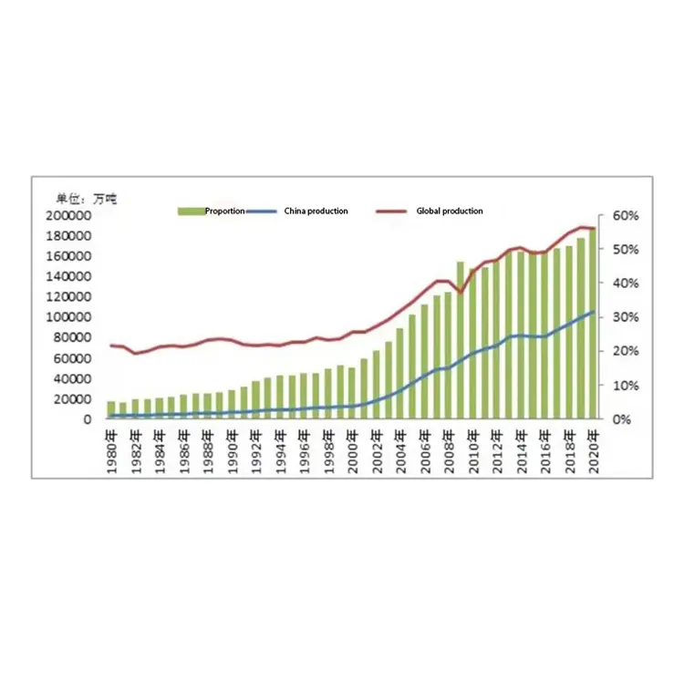 Development History of China's Steel Industry